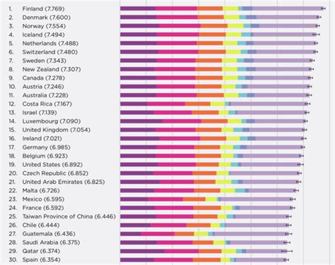 wat zijn de gelukkigste landen ter wereld|Dit zijn de 20 gelukkigste landen ter wereld